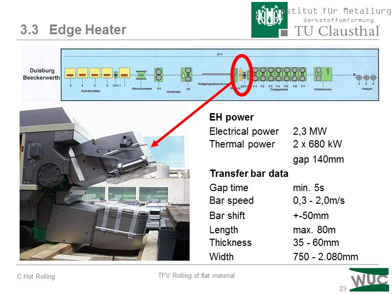 23 EH power Electrical power 2,3 MW  Thermal power 2 x 680 kW